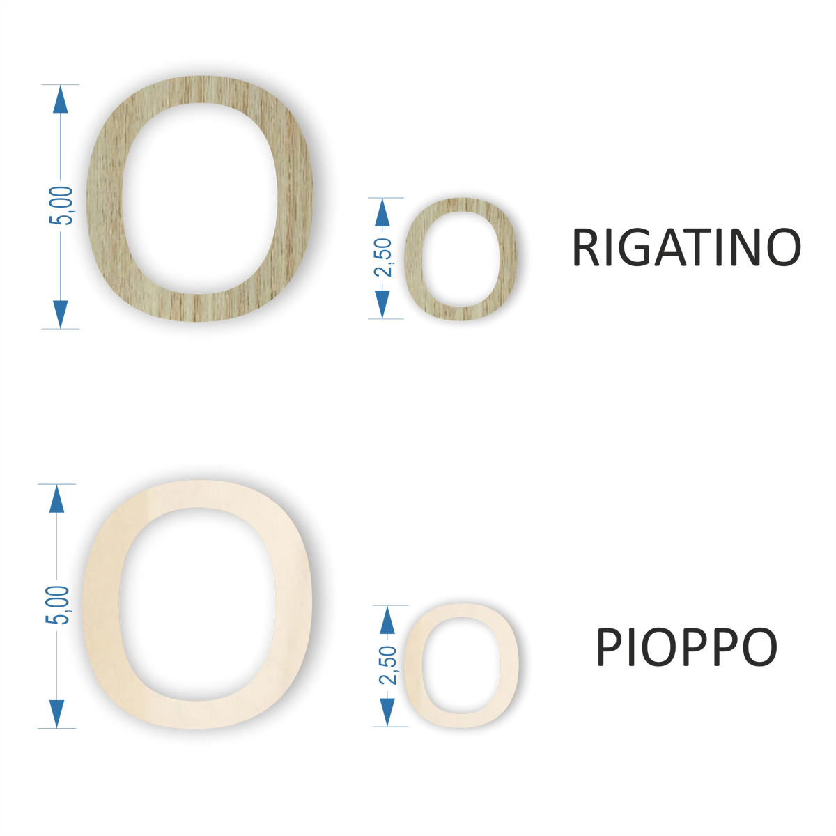 Minuterie Alfabeto &quot; O  &quot;