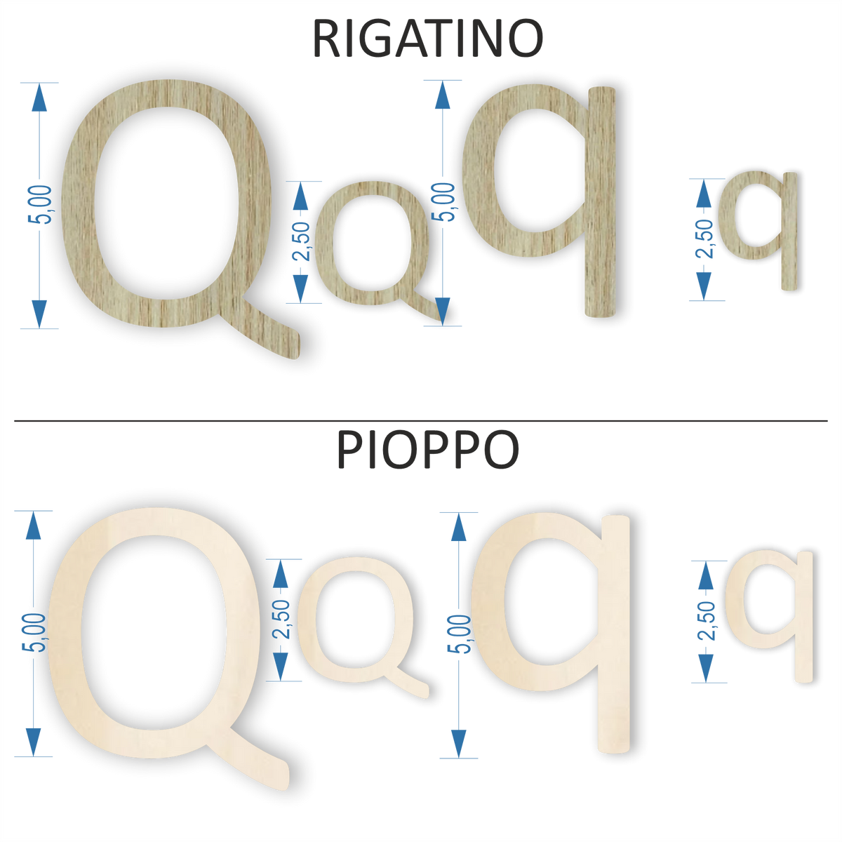 Minuterie Alfabeto &quot; Q  &quot;